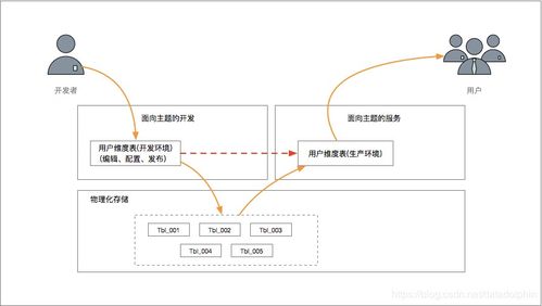 如何選擇適合企業(yè)的數(shù)據(jù)管理類產(chǎn)品業(yè)務(wù)培訓