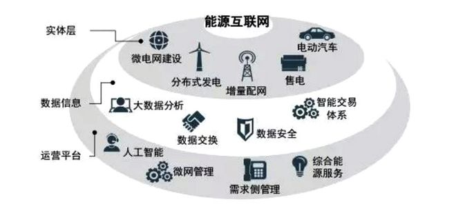 碳中和目標(biāo)下清潔能源產(chǎn)業(yè)的發(fā)展趨勢與企業(yè)管理新機(jī)遇