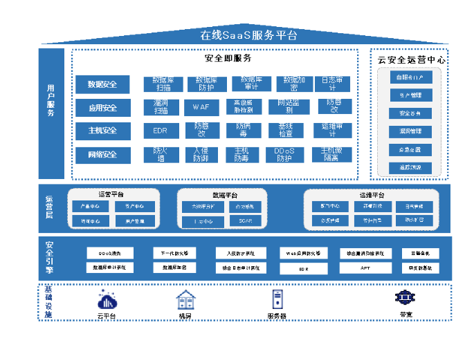 云安全視角下的新航標(biāo) 安恒信息解讀《網(wǎng)絡(luò)安全產(chǎn)業(yè)高質(zhì)量發(fā)展三年行動(dòng)計(jì)劃》